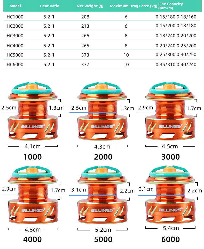 Billings Serie HC - Mulinello Spinning Rainbow Edition | High-Speed & Precision