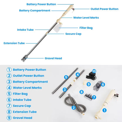 PowerSweep Kit