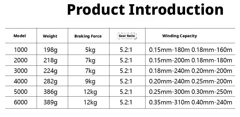 Billings Serie YO - Mulinello da Spinning Light & Tough - CNC Spool  Precision Drag Power 5-7-9-12kg