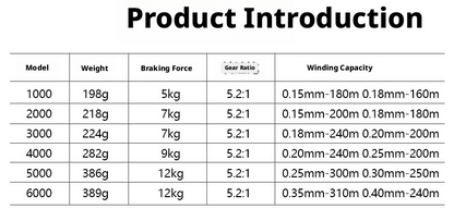 Billings Serie YO - Mulinello da Spinning Light & Tough - CNC Spool  Precision Drag Power 5-7-9-12kg