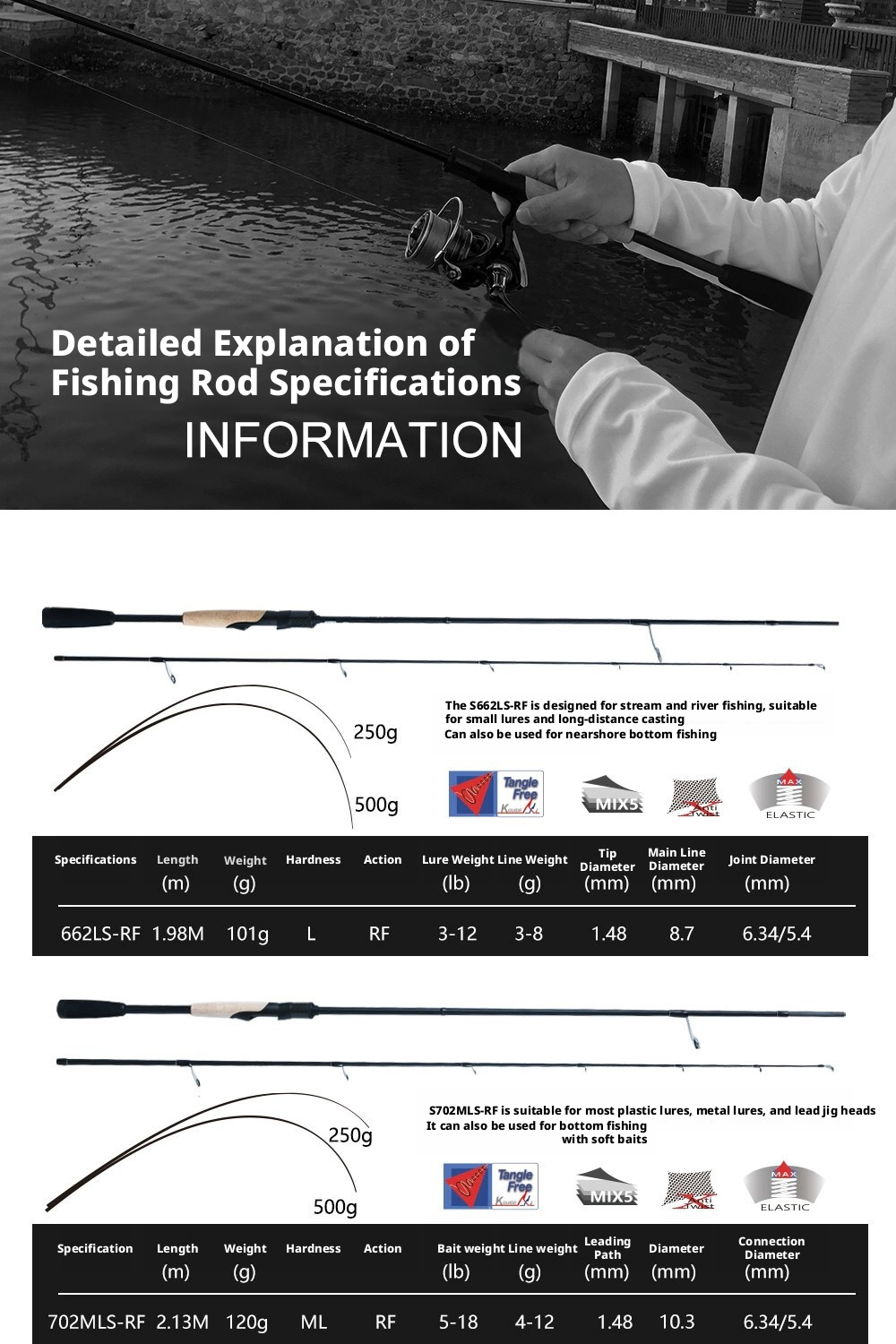 Canna da Pesca Lake Patrol da Spinning/Baitcasting