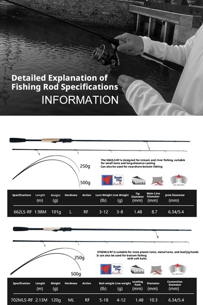 Canna da Pesca Lake Patrol da Spinning/Baitcasting