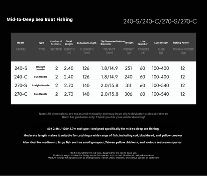 Canna da Pesca M.S Hai Bao II Spinning/Casting 1.50m, 1.68m, 1.80m, 1.98m 2.10m, 2.40m, 2.70m