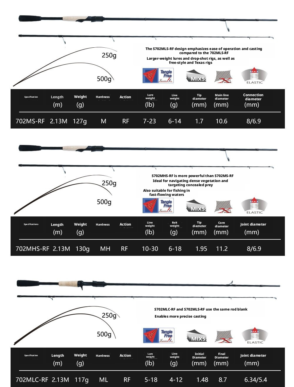 Canna da Pesca Lake Patrol da Spinning/Baitcasting