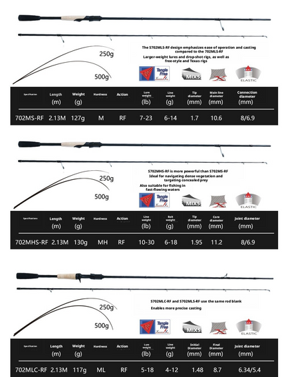 Canna da Pesca Lake Patrol da Spinning/Baitcasting