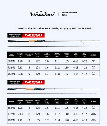Canna da Pesca Yumingbu Spiral X Spinning/Casting 1.98m, 2.13m, 2.28m
