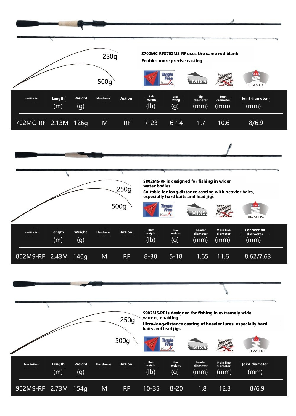 Canna da Pesca Lake Patrol da Spinning/Baitcasting