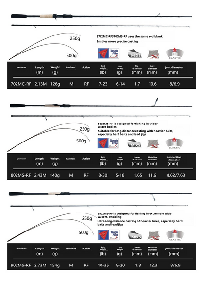 Canna da Pesca Lake Patrol da Spinning/Baitcasting