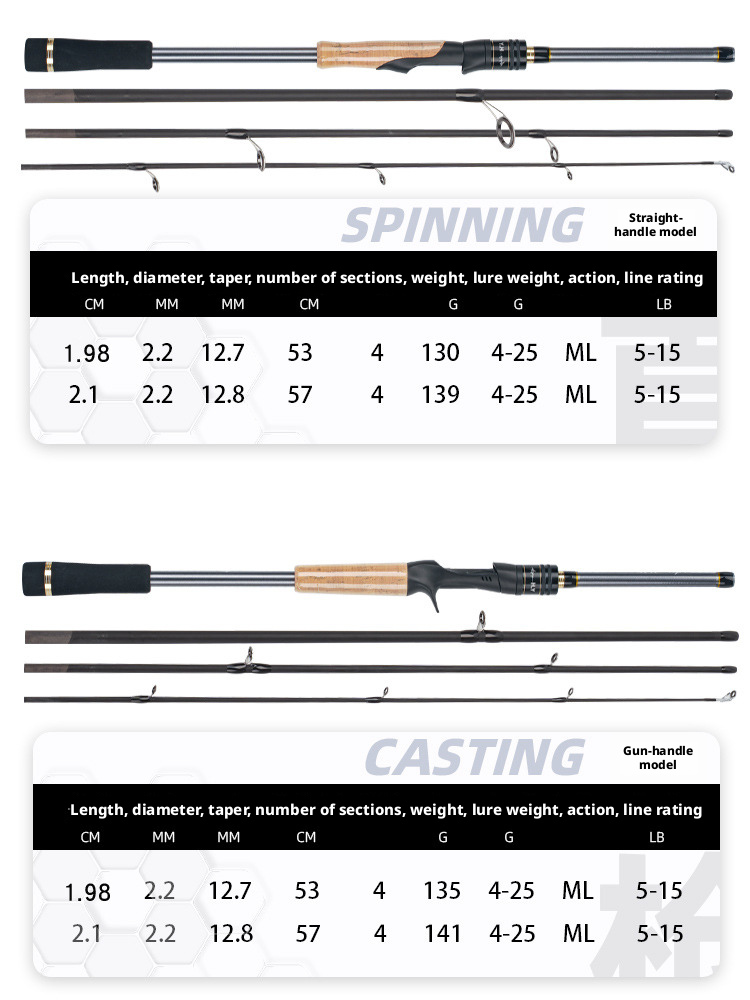 Canna da Pesca Yu Ming Bu Black Eagle Spinning/Casting 1.98m, 2.10m