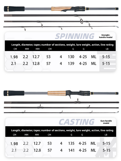 Canna da Pesca Yu Ming Bu Black Eagle Spinning/Casting 1.98m, 2.10m