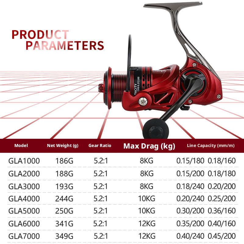 Billings Mulinello da Spinning Serie GLA