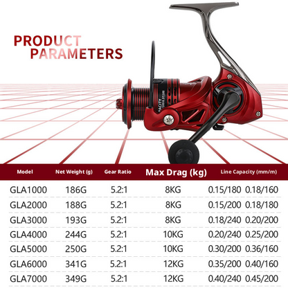 Billings Mulinello da Spinning Serie GLA