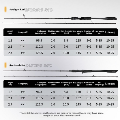 Canna da Pesca DreamArea Spinning/Casting 1.80m/2.10m/2.4m