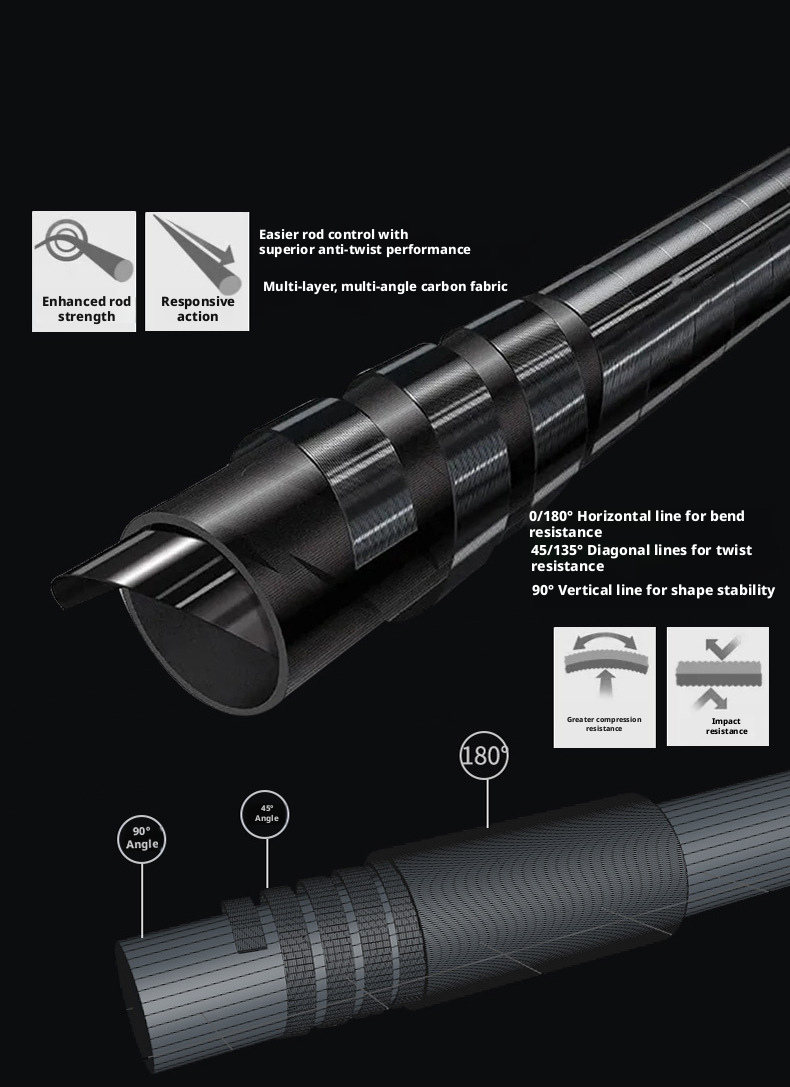 Canna da Pesca Deep Gokuspe 240 Spinning/Baitcasting