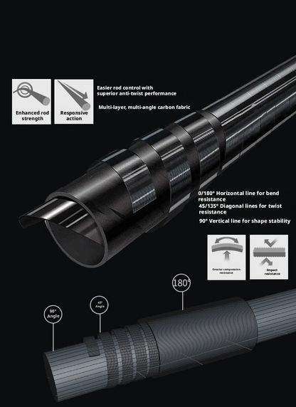 Canna da Pesca Deep Gokuspe 240 Spinning/Baitcasting