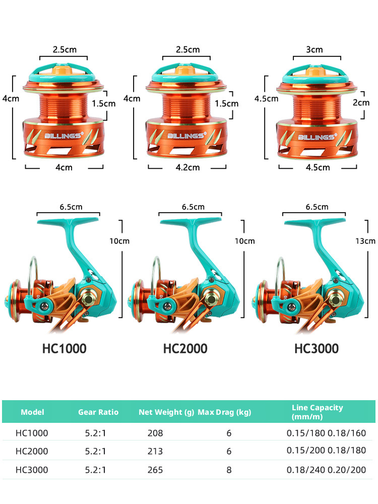 Billings Serie HC - Mulinello Spinning Rainbow Edition | High-Speed & Precision