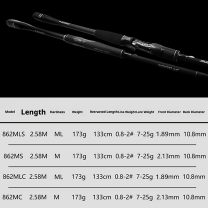 Canna da Pesca X Guide da Spinning/Baitcasting