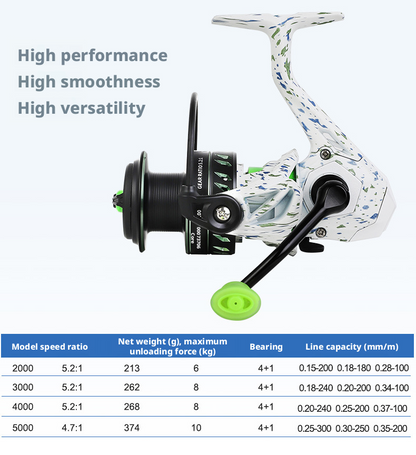 Mulinello da Spinning Billings Serie DR