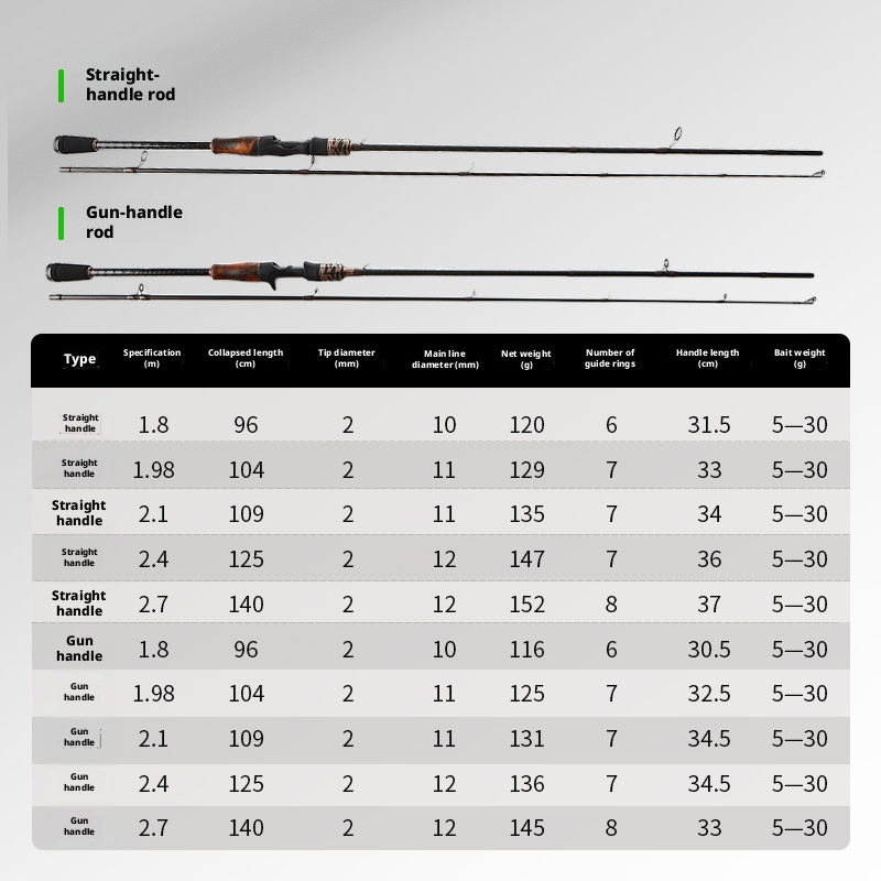 Canna da Pesca Rollfish Daofa Spinning/Casting 1.80m, 1.98m, 2.10m, 2.40m, 2.70m