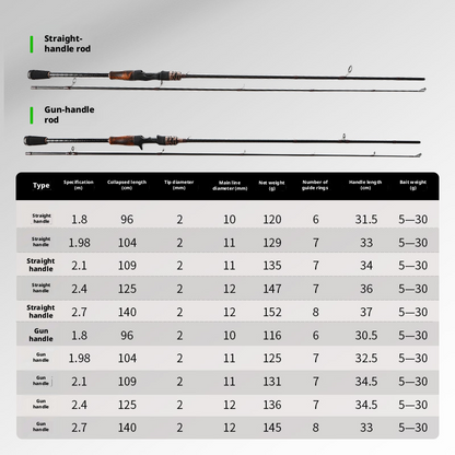Canna da Pesca Rollfish Daofa Spinning/Casting 1.80m, 1.98m, 2.10m, 2.40m, 2.70m