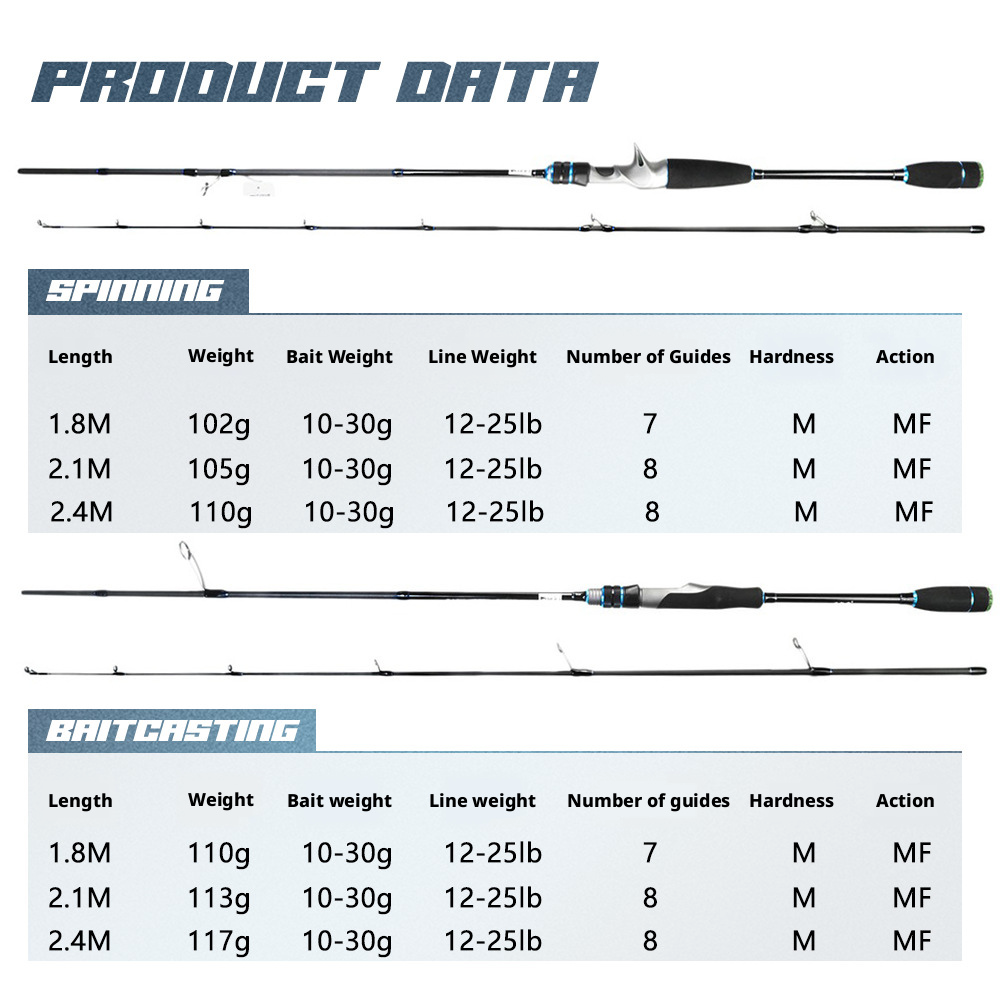 Canna da Pesca Fuji Dark Horse da Spinning/Baitcasting