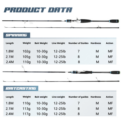 Canna da Pesca Fuji Dark Horse da Spinning/Baitcasting