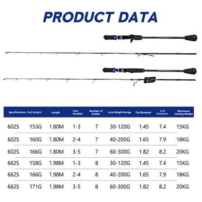 Canna da Pesca Fuji Slow-Swing 1.8m-1.98m