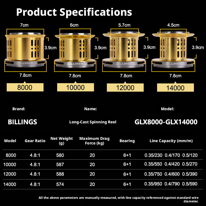 Mulinello da Pesca BILLINGS® - Serie GLX Long-Cast