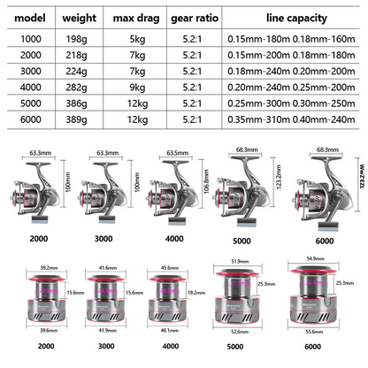 Billings Serie YO - Mulinello da Spinning Light & Tough - CNC Spool  Precision Drag Power 5-7-9-12kg