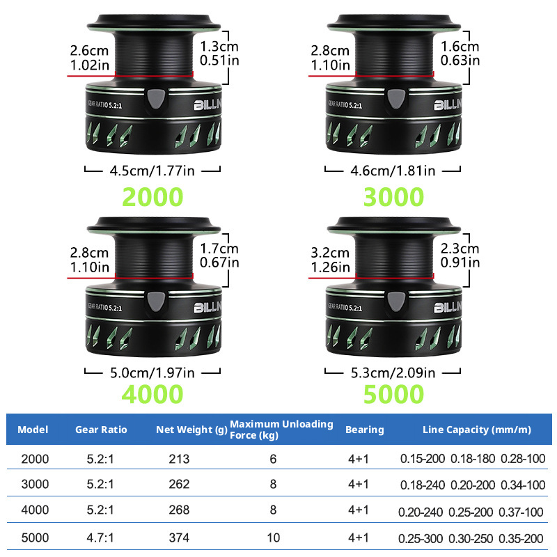 Mulinello da Spinning Billings Serie DR