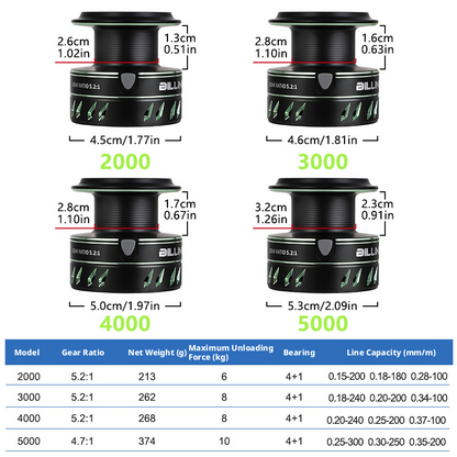 Mulinello da Spinning Billings Serie DR