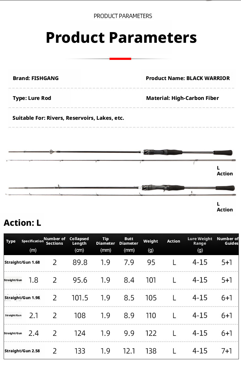 Canna da Pesca Fishband Spinning/Casting, M/L, 1.68m, 1.80m, 1.98m, 2.10m, 2.40m, 2.58m