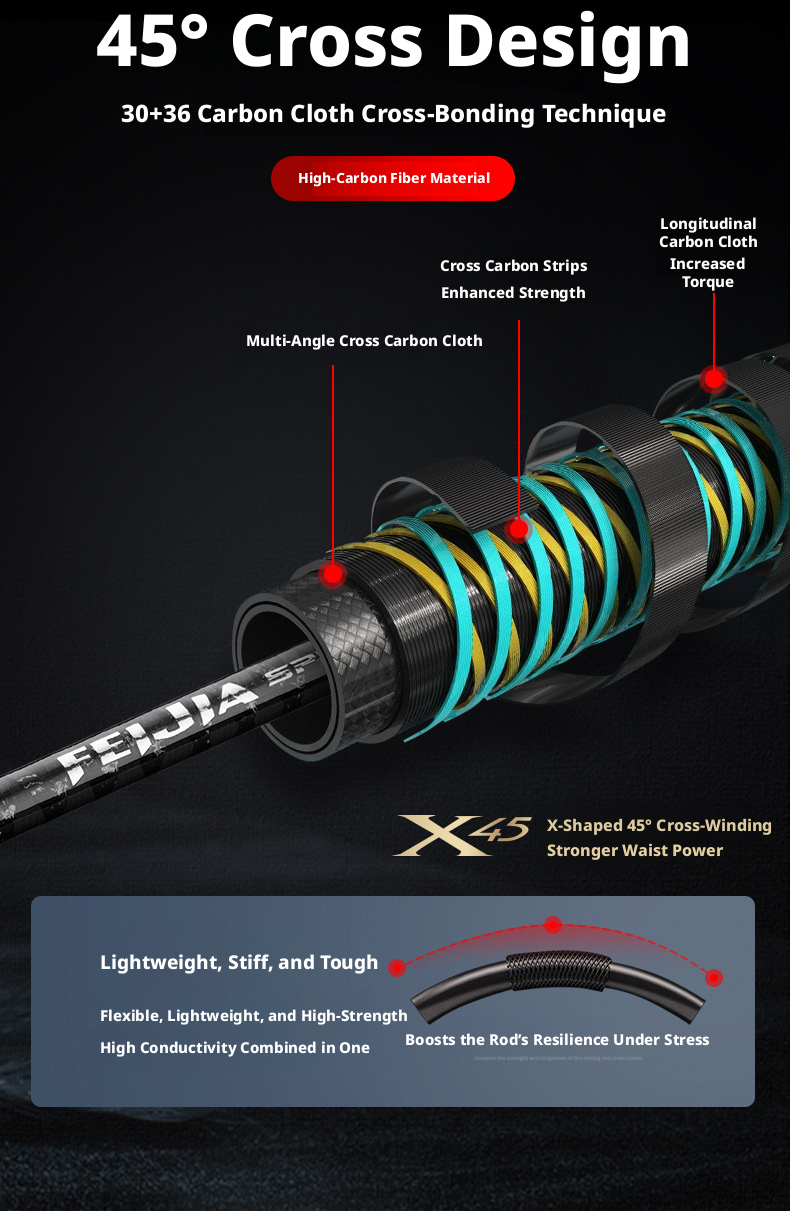 Canna da Pesca Yumingbu Spiral X Spinning/Casting 1.98m, 2.13m, 2.28m
