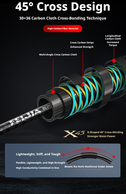 Canna da Pesca Yumingbu Spiral X Spinning/Casting 1.98m, 2.13m, 2.28m
