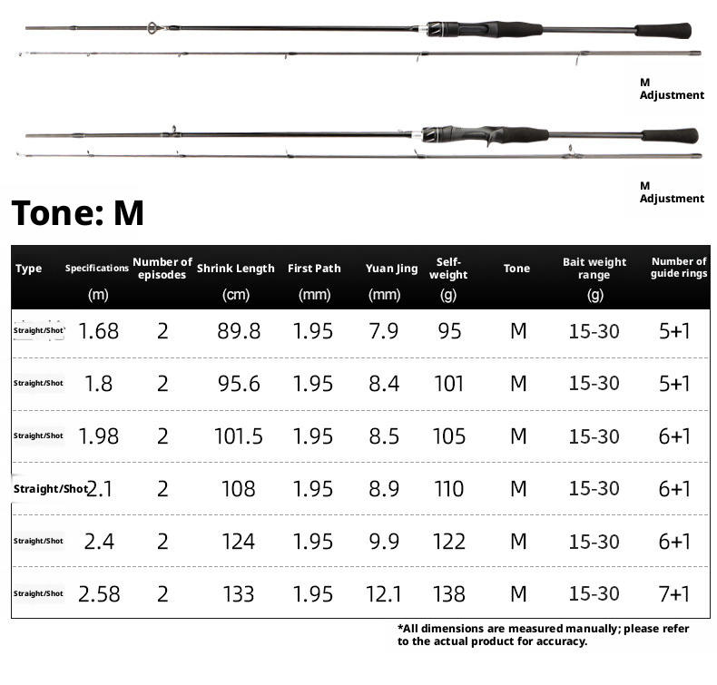 Canna da Pesca Fishband Spinning/Casting, M/L, 1.68m, 1.80m, 1.98m, 2.10m, 2.40m, 2.58m
