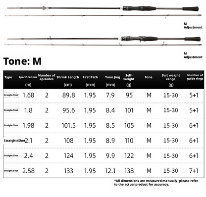 Canna da Pesca Fishband Spinning/Casting, M/L, 1.68m, 1.80m, 1.98m, 2.10m, 2.40m, 2.58m