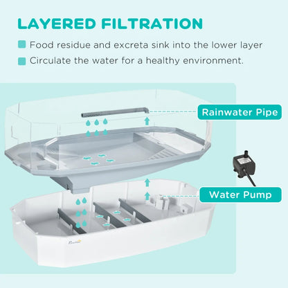 Kit Acquario per Tartarughe - TurtleHaven Kit