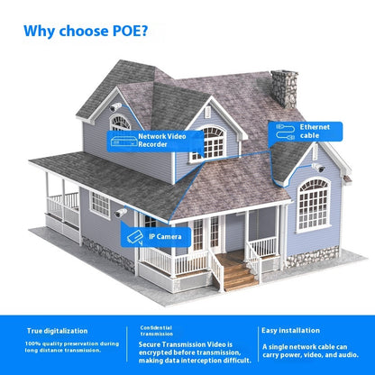 Sistema NVR POE 5MP - Kit Sorveglianza Professionale