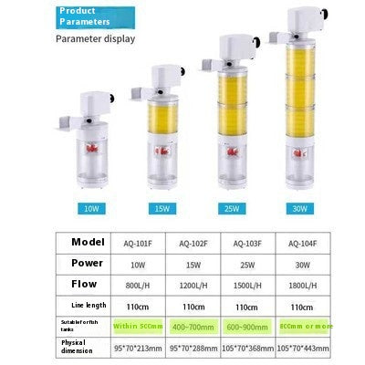 Filtro Interno 3-in-1 - Sistema Aspirazione e WC Pesci